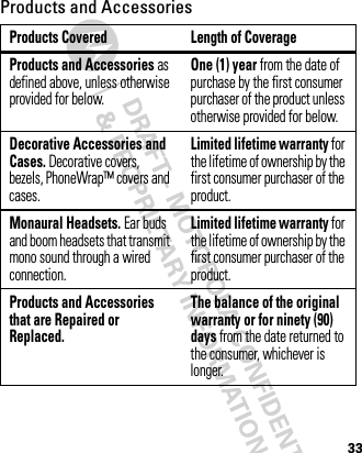 33Products and AccessoriesProducts Covered Length of CoverageProducts and Accessories as defined above, unless otherwise provided for below.One (1) year from the date of purchase by the first consumer purchaser of the product unless otherwise provided for below.Decorative Accessories and Cases. Decorative covers, bezels, PhoneWrap™ covers and cases.Limited lifetime warranty for the lifetime of ownership by the first consumer purchaser of the product.Monaural Headsets. Ear buds and boom headsets that transmit mono sound through a wired connection.Limited lifetime warranty for the lifetime of ownership by the first consumer purchaser of the product.Products and Accessories that are Repaired or Replaced.The balance of the original warranty or for ninety (90) days from the date returned to the consumer, whichever is longer.