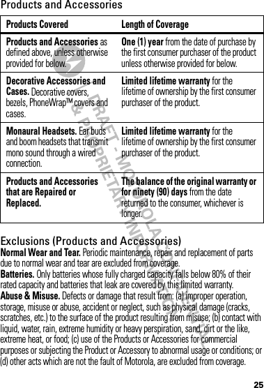 25Products and AccessoriesExclusions (Products and Accessories)Normal Wear and Tear. Periodic maintenance, repair and replacement of parts due to normal wear and tear are excluded from coverage.Batteries. Only batteries whose fully charged capacity falls below 80% of their rated capacity and batteries that leak are covered by this limited warranty.Abuse &amp; Misuse. Defects or damage that result from: (a) improper operation, storage, misuse or abuse, accident or neglect, such as physical damage (cracks, scratches, etc.) to the surface of the product resulting from misuse; (b) contact with liquid, water, rain, extreme humidity or heavy perspiration, sand, dirt or the like, extreme heat, or food; (c) use of the Products or Accessories for commercial purposes or subjecting the Product or Accessory to abnormal usage or conditions; or (d) other acts which are not the fault of Motorola, are excluded from coverage.Products Covered Length of CoverageProducts and Accessories as defined above, unless otherwise provided for below.One (1) year from the date of purchase by the first consumer purchaser of the product unless otherwise provided for below.Decorative Accessories and Cases. Decorative covers, bezels, PhoneWrap™ covers and cases.Limited lifetime warranty for the lifetime of ownership by the first consumer purchaser of the product.Monaural Headsets. Ear buds and boom headsets that transmit mono sound through a wired connection.Limited lifetime warranty for the lifetime of ownership by the first consumer purchaser of the product.Products and Accessories that are Repaired or Replaced.The balance of the original warranty or for ninety (90) days from the date returned to the consumer, whichever is longer.