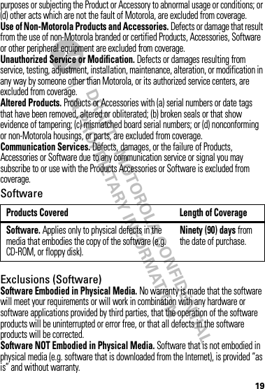 DRAFT - MOTOROLA CONFIDENTIAL&amp; PROPRIETARY INFORMATION19purposes or subjecting the Product or Accessory to abnormal usage or conditions; or (d) other acts which are not the fault of Motorola, are excluded from coverage.Use of Non-Motorola Products and Accessories. Defects or damage that result from the use of non-Motorola branded or certified Products, Accessories, Software or other peripheral equipment are excluded from coverage.Unauthorized Service or Modification. Defects or damages resulting from service, testing, adjustment, installation, maintenance, alteration, or modification in any way by someone other than Motorola, or its authorized service centers, are excluded from coverage.Altered Products. Products or Accessories with (a) serial numbers or date tags that have been removed, altered or obliterated; (b) broken seals or that show evidence of tampering; (c) mismatched board serial numbers; or (d) nonconforming or non-Motorola housings, or parts, are excluded from coverage.Communication Services. Defects, damages, or the failure of Products, Accessories or Software due to any communication service or signal you may subscribe to or use with the Products Accessories or Software is excluded from coverage.SoftwareExclusions (Software)Software Embodied in Physical Media. No warranty is made that the software will meet your requirements or will work in combination with any hardware or software applications provided by third parties, that the operation of the software products will be uninterrupted or error free, or that all defects in the software products will be corrected.Software NOT Embodied in Physical Media. Software that is not embodied in physical media (e.g. software that is downloaded from the Internet), is provided “as is” and without warranty.Products Covered Length of CoverageSoftware. Applies only to physical defects in the media that embodies the copy of the software (e.g. CD-ROM, or floppy disk).Ninety (90) days from the date of purchase.