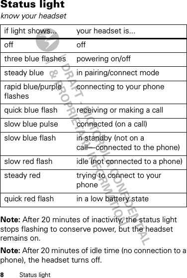 DRAFT - MOTOROLA CONFIDENTIAL&amp; PROPRIETARY INFORMATION8Status lightStatus lightknow your headsetNote: After 20 minutes of inactivity, the status light stops flashing to conserve power, but the headset remains on.Note: After 20 minutes of idle time (no connection to a phone), the headset turns off.if light shows... your headset is...off offthree blue flashes powering on/offsteady blue in pairing/connect moderapid blue/purple flashesconnecting to your phonequick blue flash receiving or making a callslow blue pulse connected (on a call)slow blue flash in standby (not on a call—connected to the phone)slow red flash idle (not connected to a phone)steady red trying to connect to your phonequick red flash in a low battery state