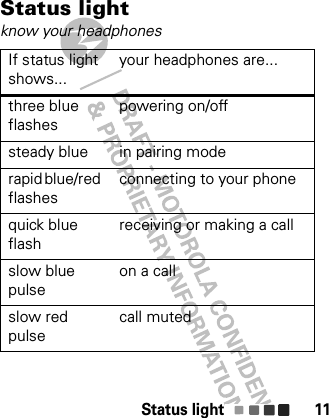 Status light 11Status lightknow your headphonesIf status light shows...your headphones are...three blue flashespowering on/offsteady blue in pairing moderapid blue/red flashesconnecting to your phonequick blue flashreceiving or making a callslow blue pulseon a callslow red pulsecall muted