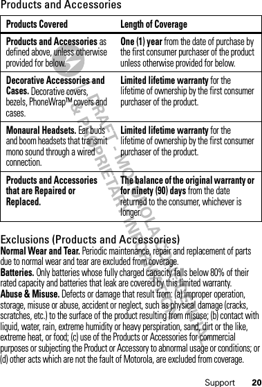 20SupportProducts and AccessoriesExclusions (Products and Accessories)Normal Wear and Tear. Periodic maintenance, repair and replacement of parts due to normal wear and tear are excluded from coverage.Batteries. Only batteries whose fully charged capacity falls below 80% of their rated capacity and batteries that leak are covered by this limited warranty.Abuse &amp; Misuse. Defects or damage that result from: (a) improper operation, storage, misuse or abuse, accident or neglect, such as physical damage (cracks, scratches, etc.) to the surface of the product resulting from misuse; (b) contact with liquid, water, rain, extreme humidity or heavy perspiration, sand, dirt or the like, extreme heat, or food; (c) use of the Products or Accessories for commercial purposes or subjecting the Product or Accessory to abnormal usage or conditions; or (d) other acts which are not the fault of Motorola, are excluded from coverage.Products Covered Length of CoverageProducts and Accessories as defined above, unless otherwise provided for below.One (1) year from the date of purchase by the first consumer purchaser of the product unless otherwise provided for below.Decorative Accessories and Cases. Decorative covers, bezels, PhoneWrap™ covers and cases.Limited lifetime warranty for the lifetime of ownership by the first consumer purchaser of the product.Monaural Headsets. Ear buds and boom headsets that transmit mono sound through a wired connection.Limited lifetime warranty for the lifetime of ownership by the first consumer purchaser of the product.Products and Accessories that are Repaired or Replaced.The balance of the original warranty or for ninety (90) days from the date returned to the consumer, whichever is longer.