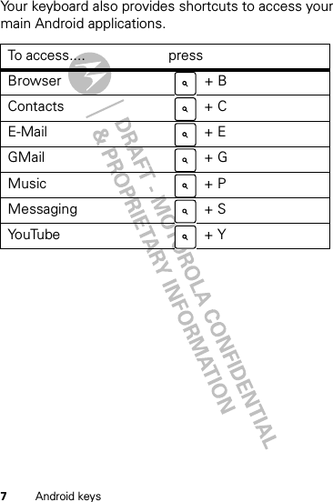 7Android keysYour keyboard also provides shortcuts to access your main Android applications.To access.... pressBrowser  + BContacts  + CE-Mail  + EGMail  + GMusic  + PMessaging  + SYo u Tu b e  +  Y