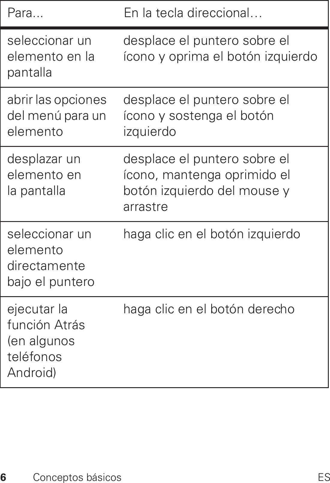 6Conceptos básicos ESseleccionar un elemento en la pantalladesplace el puntero sobre el ícono y oprima el botón izquierdoabrir las opciones del menú para un elementodesplace el puntero sobre el ícono y sostenga el botón izquierdodesplazar un elemento en la pantalladesplace el puntero sobre el ícono, mantenga oprimido el botón izquierdo del mouse y arrastreseleccionar un elemento directamente bajo el punterohaga clic en el botón izquierdoejecutar la función Atrás (en algunos teléfonos Android)haga clic en el botón derechoPara... En la tecla direccional…