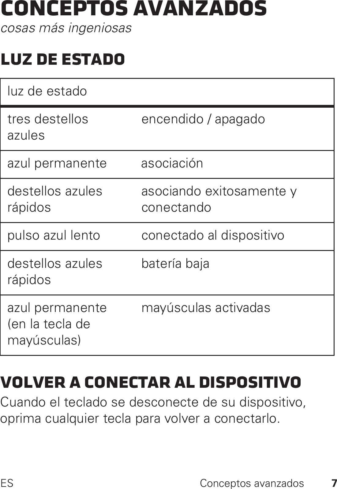 7ES Conceptos avanzadosConceptos avanzadoscosas más ingeniosasLuz de estadoVolver a conectar al dispositivoCuando el teclado se desconecte de su dispositivo, oprima cualquier tecla para volver a conectarlo.luz de estado tres destellos azulesencendido / apagadoazul permanente asociacióndestellos azules rápidosasociando exitosamente y conectandopulso azul lento conectado al dispositivodestellos azules rápidosbatería bajaazul permanente (en la tecla de mayúsculas)mayúsculas activadas