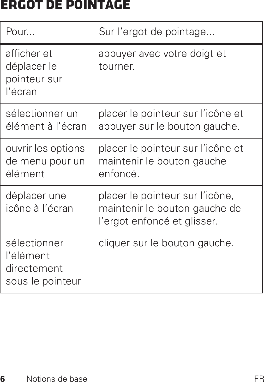 6Notions de base FRErgot de pointagePour... Sur l’ergot de pointage...afficher et déplacer le pointeur sur l’écranappuyer avec votre doigt et tourner.sélectionner un élément à l’écranplacer le pointeur sur l’icône et appuyer sur le bouton gauche.ouvrir les options de menu pour un élémentplacer le pointeur sur l’icône et maintenir le bouton gauche enfoncé.déplacer une icône à l’écranplacer le pointeur sur l’icône, maintenir le bouton gauche de l’ergot enfoncé et glisser.sélectionner l’élément directement sous le pointeurcliquer sur le bouton gauche.