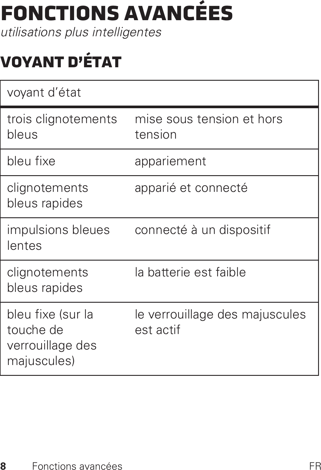 8Fonctions avancées FRFonctions avancéesutilisations plus intelligentesVoyant d’étatvoyant d’étattrois clignotements bleusmise sous tension et hors tensionbleu fixe appariementclignotements bleus rapidesapparié et connectéimpulsions bleues lentesconnecté à un dispositifclignotements bleus rapidesla batterie est faiblebleu fixe (sur la touche de verrouillage des majuscules)le verrouillage des majuscules est actif