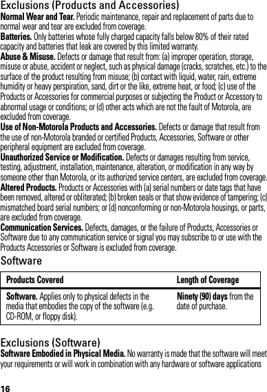 16Exclusions (Products and Accessories)Normal Wear and Tear. Periodic maintenance, repair and replacement of parts due to normal wear and tear are excluded from coverage.Batteries. Only batteries whose fully charged capacity falls below 80% of their rated capacity and batteries that leak are covered by this limited warranty.Abuse &amp; Misuse. Defects or damage that result from: (a) improper operation, storage, misuse or abuse, accident or neglect, such as physical damage (cracks, scratches, etc.) to the surface of the product resulting from misuse; (b) contact with liquid, water, rain, extreme humidity or heavy perspiration, sand, dirt or the like, extreme heat, or food; (c) use of the Products or Accessories for commercial purposes or subjecting the Product or Accessory to abnormal usage or conditions; or (d) other acts which are not the fault of Motorola, are excluded from coverage.Use of Non-Motorola Products and Accessories. Defects or damage that result from the use of non-Motorola branded or certified Products, Accessories, Software or other peripheral equipment are excluded from coverage.Unauthorized Service or Modification. Defects or damages resulting from service, testing, adjustment, installation, maintenance, alteration, or modification in any way by someone other than Motorola, or its authorized service centers, are excluded from coverage.Altered Products. Products or Accessories with (a) serial numbers or date tags that have been removed, altered or obliterated; (b) broken seals or that show evidence of tampering; (c) mismatched board serial numbers; or (d) nonconforming or non-Motorola housings, or parts, are excluded from coverage.Communication Services. Defects, damages, or the failure of Products, Accessories or Software due to any communication service or signal you may subscribe to or use with the Products Accessories or Software is excluded from coverage.SoftwareExclusions (Software)Software Embodied in Physical Media. No warranty is made that the software will meet your requirements or will work in combination with any hardware or software applications Products Covered Length of CoverageSoftware. Applies only to physical defects in the media that embodies the copy of the software (e.g. CD-ROM, or floppy disk).Ninety (90) days from the date of purchase.