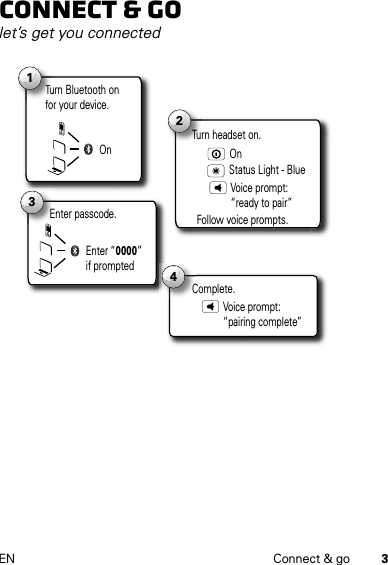3EN Connect &amp; goConnect &amp; golet’s get you connectedTurn Bluetooth onfor your device.Tuf1On3Enter “0000” if promptedEnter passcode.Complete.C42Status Light - BlueTurn headset on.OnVoice prompt: “ready to pair”Follow voice prompts.Voice prompt: “pairing complete”