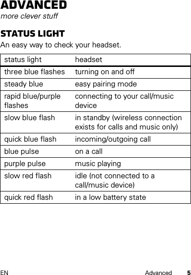 5EN AdvancedAdvancedmore clever stuffStatus lightAn easy way to check your headset.status light headsetthree blue flashes turning on and offsteady blue easy pairing moderapid blue/purple flashesconnecting to your call/music deviceslow blue flash in standby (wireless connection exists for calls and music only)quick blue flash incoming/outgoing callblue pulse on a callpurple pulse music playingslow red flash idle (not connected to a call/music device)quick red flash in a low battery state