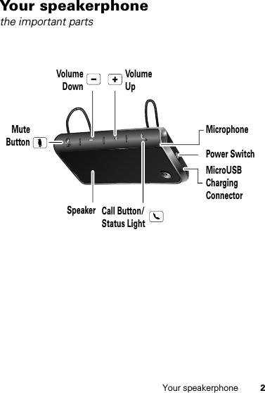 2Your speakerphoneYour speakerphonethe important partsMute ButtonSpeakerVolumeUpVolumeDownCall Button/Status LightMicrophonePower Switch MicroUSBChargingConnector