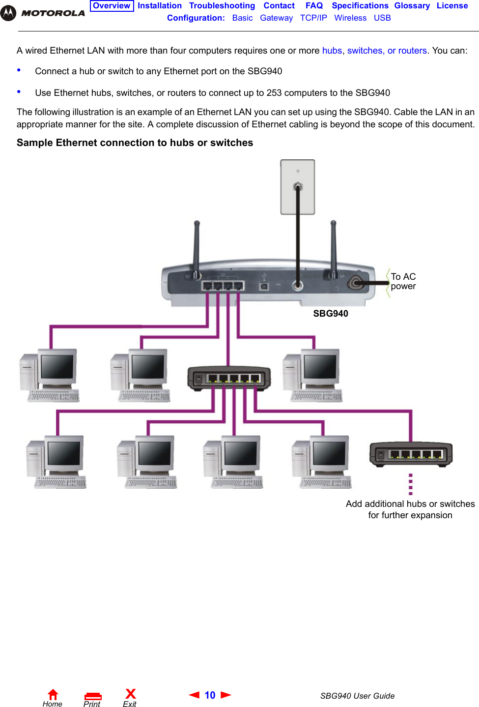 10 SBG940 User GuideHomeXExitPrintOverview Installation Troubleshooting Contact FAQ Specifications Glossary LicenseConfiguration:   Basic   Gateway   TCP/IP   Wireless   USB   A wired Ethernet LAN with more than four computers requires one or more hubs, switches, or routers. You can:•Connect a hub or switch to any Ethernet port on the SBG940•Use Ethernet hubs, switches, or routers to connect up to 253 computers to the SBG940The following illustration is an example of an Ethernet LAN you can set up using the SBG940. Cable the LAN in an appropriate manner for the site. A complete discussion of Ethernet cabling is beyond the scope of this document.Sample Ethernet connection to hubs or switchesAdd additional hubs or switches for further expansionSBG940To AC power