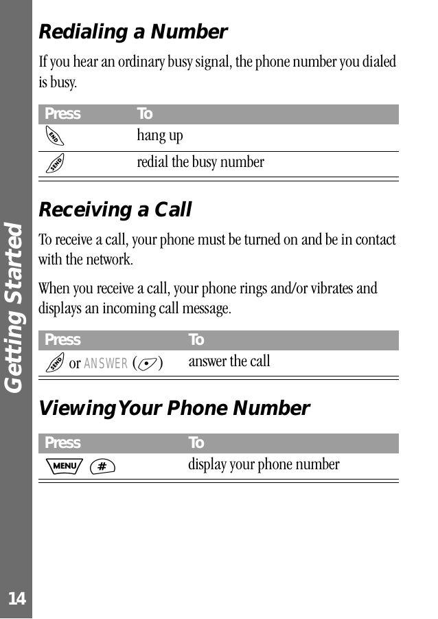 Getting Started 14Redialing a NumberIf you hear an ordinary busy signal, the phone number you dialed is busy.Receiving a CallTo receive a call, your phone must be turned on and be in contact with the network.When you receive a call, your phone rings and/or vibrates and displays an incoming call message.Viewing Your  Phone  NumberPress ToO hang upN redial the busy numberPress ToN or ANSWER (+)answer the callPress ToM #display your phone number