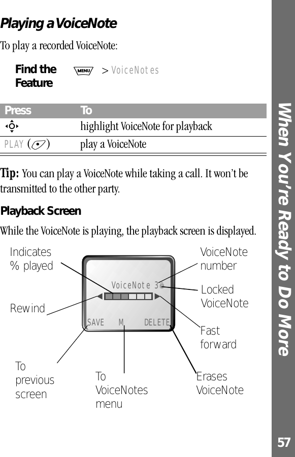 57When You’re Ready to Do More Playing a VoiceNoteTo play a recorded VoiceNote:Tip: You can play a VoiceNote while taking a call. It won’t be transmitted to the other party.Playback ScreenWhile the VoiceNote is playing, the playback screen is displayed.Find the FeatureM&gt; VoiceNotesPress ToS  highlight VoiceNote for playbackPLAY (+) play a VoiceNoteTo VoiceNotes menuErases VoiceNoteTo previous screenVoiceNote numberFast forwardRewindVoiceNote 3fLocked VoiceNoteSAVE DELETEMIndicates% played