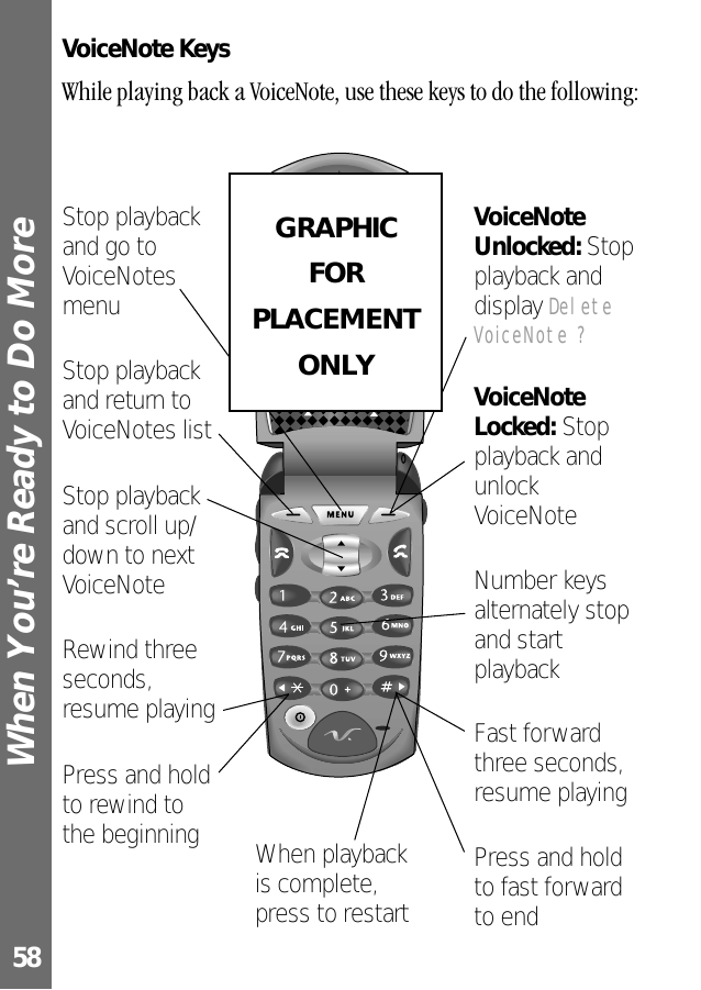 When You’re Ready to Do More 58VoiceNote KeysWhile playing back a VoiceNote, use these keys to do the following:Stop playback and return to VoiceNotes listStop playback and go to VoiceNotes menuStop playback and scroll up/down to next VoiceNoteRewind three seconds, resume playingPress and hold to rewind to the beginning When playback is complete, press to restartFast forward three seconds, resume playingNumber keys alternately stop and start playbackVoiceNote Locked: Stop playback and unlock VoiceNotePress and hold to fast forward to endVoiceNote Unlocked: Stop playback and display Delete VoiceNote ?GRAPHICFOR PLACEMENT ONLY