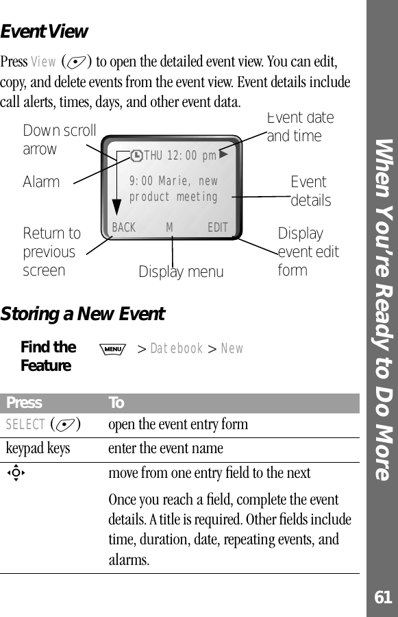 61When You’re Ready to Do More Event ViewPress View (+) to open the detailed event view. You can edit, copy, and delete events from the event view. Event details include call alerts, times, days, and other event data.Storing a New EventFind the FeatureM&gt; Datebook &gt; NewPress ToSELECT (+) open the event entry formkeypad keys  enter the event nameS  move from one entry ﬁeld to the nextOnce you reach a ﬁeld, complete the event details. A title is required. Other ﬁelds include time, duration, date, repeating events, and alarms.BACK M EDIT+THU 12:00 pm9:00 Marie, new product meetingEvent date and timeDisplay event edit formDisplay menuReturn to previous screenEvent detailsAlarm Down scroll arrow