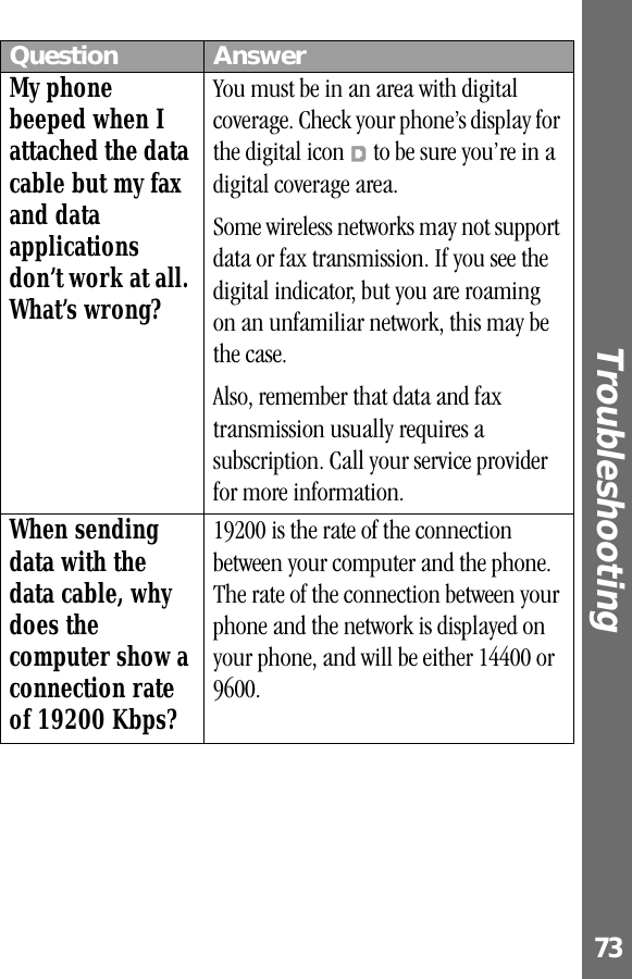 73Troubleshooting My phone beeped when I attached the data cable but my fax and data applications don’t work at all. What’s wrong?You must be in an area with digital coverage. Check your phone’s display for the digital icon F to be sure you’re in a digital coverage area.Some wireless networks may not support data or fax transmission. If you see the digital indicator, but you are roaming on an unfamiliar network, this may be the case.Also, remember that data and fax transmission usually requires a subscription. Call your service provider for more information.When sending data with the data cable, why does the computer show a connection rate of 19200 Kbps?19200 is the rate of the connection between your computer and the phone. The rate of the connection between your phone and the network is displayed on your phone, and will be either 14400 or 9600.Question Answer