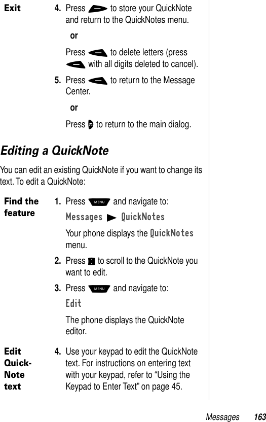 Messages 163Editing a QuickNoteYou can edit an existing QuickNote if you want to change its text. To edit a QuickNote:Exit4. Press + to store your QuickNote and return to the QuickNotes menu.orPress - to delete letters (press - with all digits deleted to cancel).5. Press - to return to the Message Center.orPress O to return to the main dialog.Find the feature1. Press M and navigate to:Messages B QuickNotesYour phone displays the QuickNotes menu.2. Press S to scroll to the QuickNote you want to edit.3. Press M and navigate to:EditThe phone displays the QuickNote editor.Edit Quick-Note text4. Use your keypad to edit the QuickNote text. For instructions on entering text with your keypad, refer to “Using the Keypad to Enter Text” on page 45.