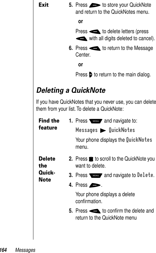 164 MessagesDeleting a QuickNoteIf you have QuickNotes that you never use, you can delete them from your list. To delete a QuickNote:Exit5. Press + to store your QuickNote and return to the QuickNotes menu.orPress - to delete letters (press - with all digits deleted to cancel).6. Press - to return to the Message Center.orPress O to return to the main dialog.Find the feature1. Press M and navigate to:Messages B QuickNotesYour phone displays the QuickNotes menu.Delete the Quick-Note2. Press S to scroll to the QuickNote you want to delete.3. Press M and navigate to Delete.4. Press +.Your phone displays a delete conﬁrmation.5. Press - to conﬁrm the delete and return to the QuickNote menu