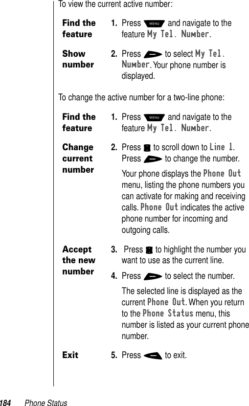 184 Phone StatusTo view the current active number: To change the active number for a two-line phone: Find the feature1. Press M and navigate to the feature My Tel. Number.Show number2. Press + to select My Tel. Number. Your phone number is displayed.Find the feature1. Press M and navigate to the feature My Tel. Number.Change current number2. Press S to scroll down to Line 1. Press + to change the number.Your phone displays the Phone Out menu, listing the phone numbers you can activate for making and receiving calls. Phone Out indicates the active phone number for incoming and outgoing calls. Accept the new number3.  Press S to highlight the number you want to use as the current line. 4. Press + to select the number. The selected line is displayed as the current Phone Out. When you return to the Phone Status menu, this number is listed as your current phone number. Exit5. Press - to exit.