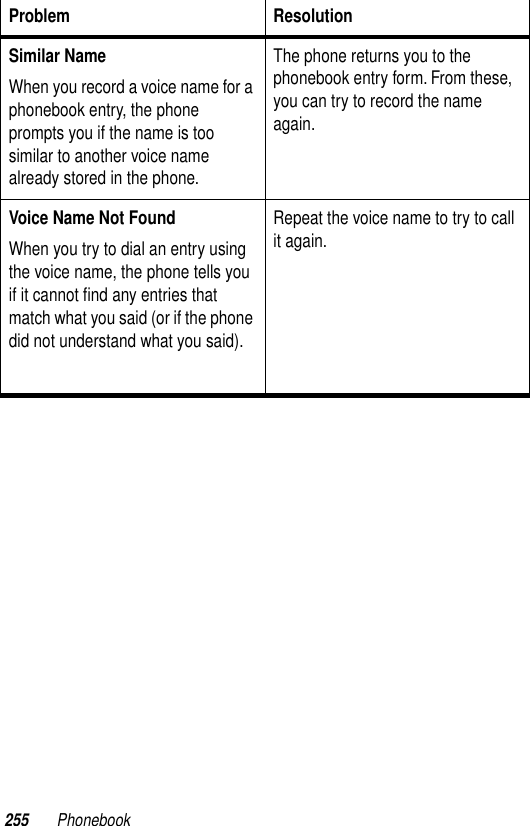 255 PhonebookSimilar NameWhen you record a voice name for a phonebook entry, the phone prompts you if the name is too similar to another voice name already stored in the phone. The phone returns you to the phonebook entry form. From these, you can try to record the name again.Voice Name Not FoundWhen you try to dial an entry using the voice name, the phone tells you if it cannot ﬁnd any entries that match what you said (or if the phone did not understand what you said).Repeat the voice name to try to call it again.Problem Resolution