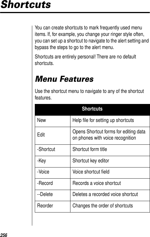 256ShortcutsYou can create shortcuts to mark frequently used menu items. If, for example, you change your ringer style often, you can set up a shortcut to navigate to the alert setting and bypass the steps to go to the alert menu. Shortcuts are entirely personal! There are no default shortcuts.Menu FeaturesUse the shortcut menu to navigate to any of the shortcut features. ShortcutsNew Help ﬁle for setting up shortcutsEdit Opens Shortcut forms for editing data on phones with voice recognition-Shortcut Shortcut form title-Key Shortcut key editor-Voice Voice shortcut ﬁeld-Record Records a voice shortcut--Delete Deletes a recorded voice shortcutReorder Changes the order of shortcuts