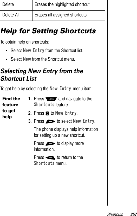 Shortcuts 257Help for Setting ShortcutsTo obtain help on shortcuts:•Select New Entry from the Shortcut list.•Select New from the Shortcut menu.Selecting New Entry from the Shortcut ListTo get help by selecting the New Entry menu item:Delete Erases the highlighted shortcutDelete All Erases all assigned shortcutsFind the feature to get help1. Press M and navigate to the Shortcuts feature. 2. Press S to New Entry.3. Press + to select New Entry.The phone displays help information for setting up a new shortcut. Press + to display more information.Press - to return to the Shortcuts menu.