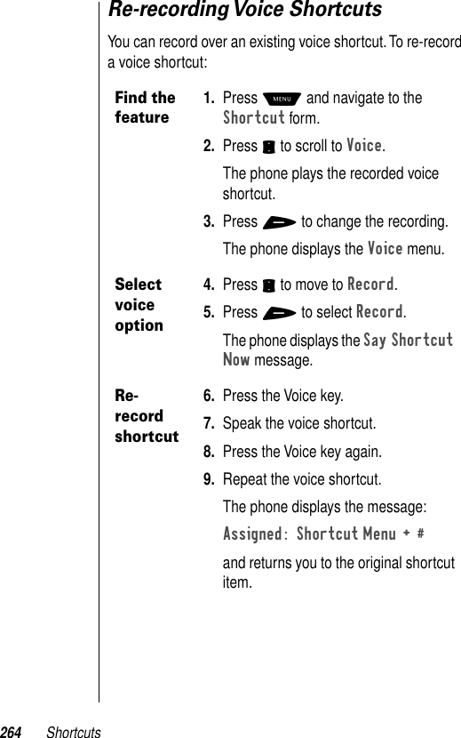 264 ShortcutsRe-recording Voice  ShortcutsYou can record over an existing voice shortcut. To re-record a voice shortcut:Find the feature1. Press M and navigate to the Shortcut form.2. Press S to scroll to Voice. The phone plays the recorded voice shortcut.3. Press + to change the recording.The phone displays the Voice menu. Select voice option4. Press S to move to Record. 5. Press + to select Record. The phone displays the Say Shortcut Now message. Re-record shortcut6. Press the Voice key. 7. Speak the voice shortcut. 8. Press the Voice key again.9. Repeat the voice shortcut.The phone displays the message:Assigned: Shortcut Menu + # and returns you to the original shortcut item.