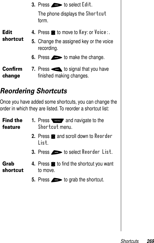 Shortcuts 269Reordering ShortcutsOnce you have added some shortcuts, you can change the order in which they are listed. To reorder a shortcut list:3. Press + to select Edit.The phone displays the Shortcut form.Edit shortcut4. Press S to move to Key: or Voice:.5. Change the assigned key or the voice recording. 6. Press + to make the change.Conﬁrm change7. Press - to signal that you have ﬁnished making changes.Find the feature1. Press M and navigate to the Shortcut menu. 2. Press S and scroll down to Reorder List. 3. Press + to select Reorder List. Grab shortcut4. Press S to ﬁnd the shortcut you want to move. 5. Press + to grab the shortcut.