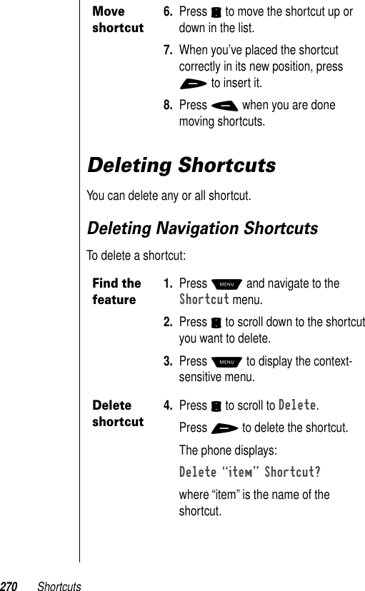 270 ShortcutsDeleting ShortcutsYou can delete any or all shortcut. Deleting Navigation ShortcutsTo delete a shortcut:Move shortcut6. Press S to move the shortcut up or down in the list. 7. When you’ve placed the shortcut correctly in its new position, press + to insert it. 8. Press - when you are done moving shortcuts.Find the feature1. Press M and navigate to the Shortcut menu. 2. Press S to scroll down to the shortcut you want to delete.3. Press M to display the context- sensitive menu.Delete shortcut4. Press S to scroll to Delete. Press + to delete the shortcut.The phone displays:Delete ÒitemÓ Shortcut? where “item” is the name of the shortcut.