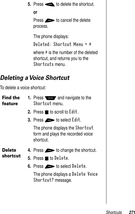 Shortcuts 271Deleting a Voice ShortcutTo delete a voice shortcut:5. Press - to delete the shortcut. orPress + to cancel the delete process.The phone displays:Deleted: Shortcut Menu + #where # is the number of the deleted shortcut, and returns you to the Shortcuts menu.Find the feature1. Press M and navigate to the Shortcut menu. 2. Press S to scroll to Edit. 3. Press + to select Edit. The phone displays the Shortcut form and plays the recorded voice shortcut.Delete shortcut4. Press + to change the shortcut. 5. Press S to Delete. 6. Press + to select Delete. The phone displays a Delete Voice Shortcut? message. 