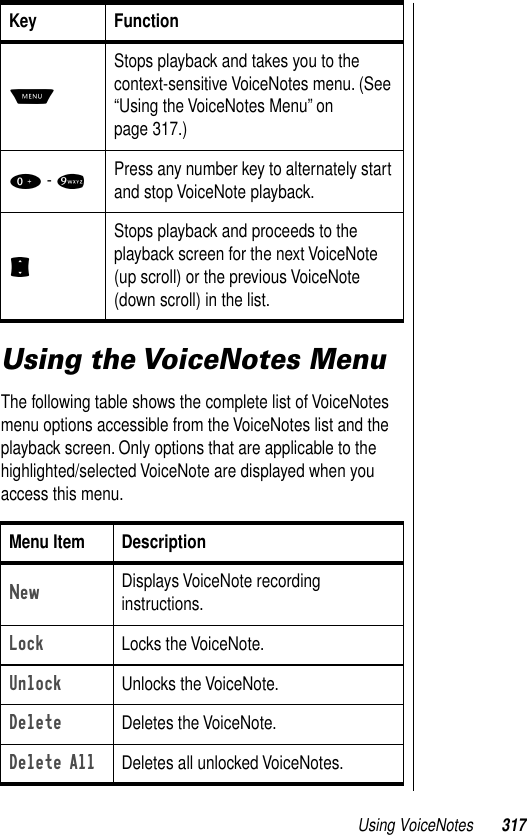 Using VoiceNotes 317Using the VoiceNotes MenuThe following table shows the complete list of VoiceNotes menu options accessible from the VoiceNotes list and the playback screen. Only options that are applicable to the highlighted/selected VoiceNote are displayed when you access this menu.M Stops playback and takes you to the context-sensitive VoiceNotes menu. (See “Using the VoiceNotes Menu” on page 317.)0 - 9Press any number key to alternately start and stop VoiceNote playback.S Stops playback and proceeds to the playback screen for the next VoiceNote (up scroll) or the previous VoiceNote (down scroll) in the list.Menu Item DescriptionNew Displays VoiceNote recording instructions.Lock Locks the VoiceNote.Unlock Unlocks the VoiceNote.Delete Deletes the VoiceNote.Delete All  Deletes all unlocked VoiceNotes.Key Function