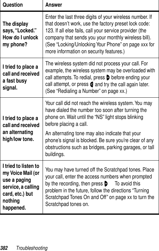 382 TroubleshootingThe display says, “Locked.” How do I unlock my phone?Enter the last three digits of your wireless number. If that doesn’t work, use the factory preset lock code: 123. If all else fails, call your service provider (the company that sends you your monthly wireless bill). (See “Locking/Unlocking Your Phone” on page xxx for more information on security features.)I tried to place a call and received a fast busy signal.The wireless system did not process your call. For example, the wireless system may be overloaded with call attempts. To redial, press O before ending your call attempt, or press N and try the call again later. (See “Redialing a Number” on page xx.)I tried to place a call and received an alternating high/low tone.Your call did not reach the wireless system. You may have dialed the number too soon after turning the phone on. Wait until the “NS” light stops blinking before placing a call.An alternating tone may also indicate that your phone’s signal is blocked. Be sure you’re clear of any obstructions such as bridges, parking garages, or tall buildings.I tried to listen to my Voice Mail (or use a paging service, a calling card, etc.) but nothing happened.You may have turned off the Scratchpad tones. Place your call, enter the access numbers when prompted by the recording, then press O  To avoid this problem in the future, follow the directions “Turning Scratchpad Tones On and Off” on page xx to turn the Scratchpad tones on.Question Answer