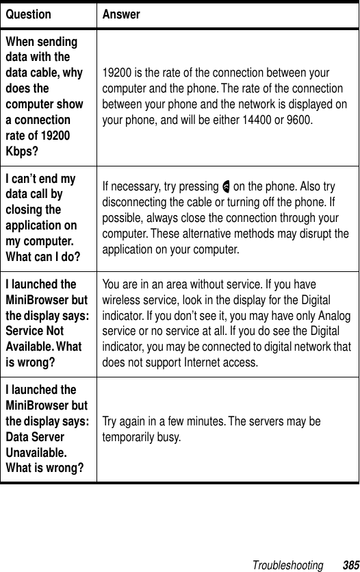 Troubleshooting 385When sending data with the data cable, why does the computer show a connection rate of 19200 Kbps?19200 is the rate of the connection between your computer and the phone. The rate of the connection between your phone and the network is displayed on your phone, and will be either 14400 or 9600.I can’t end my data call by closing the application on my computer. What can I do?If necessary, try pressing N on the phone. Also try disconnecting the cable or turning off the phone. If possible, always close the connection through your computer. These alternative methods may disrupt the application on your computer.I launched the MiniBrowser but the display says: Service Not Available. What is wrong?You are in an area without service. If you have wireless service, look in the display for the Digital indicator. If you don’t see it, you may have only Analog service or no service at all. If you do see the Digital indicator, you may be connected to digital network that does not support Internet access.I launched the MiniBrowser but the display says: Data Server Unavailable. What is wrong?Try again in a few minutes. The servers may be temporarily busy.Question Answer