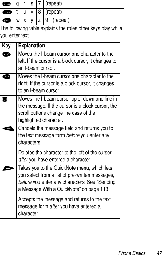 Phone Basics 47The following table explains the roles other keys play while you enter text.7q r s 7 (repeat)8t u v 8 (repeat)9wxyz9(repeat)Key Explanation*Moves the I-beam cursor one character to the left. If the cursor is a block cursor, it changes to an I-beam cursor. #Moves the I-beam cursor one character to the right. If the cursor is a block cursor, it changes to an I-beam cursor.SMoves the I-beam cursor up or down one line in the message. If the cursor is a block cursor, the scroll buttons change the case of the highlighted character.-Cancels the message ﬁeld and returns you to the text message form before you enter any charactersDeletes the character to the left of the cursor after you have entered a character.+Takes you to the QuickNote menu, which lets you select from a list of pre-written messages, before you enter any characters. See “Sending a Message With a QuickNote” on page 113. Accepts the message and returns to the text message form after you have entered a character.