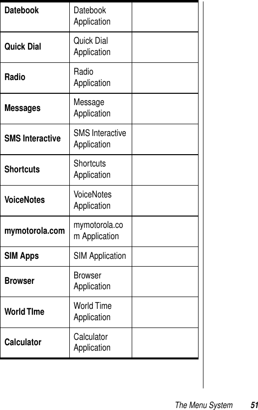 The Menu System 51Datebook Datebook ApplicationQuick Dial Quick Dial ApplicationRadio Radio ApplicationMessages Message ApplicationSMS Interactive SMS Interactive ApplicationShortcuts Shortcuts ApplicationVoiceNotes VoiceNotes Applicationmymotorola.com mymotorola.com ApplicationSIM Apps SIM ApplicationBrowser Browser ApplicationWorld TIme World Time ApplicationCalculator Calculator Application