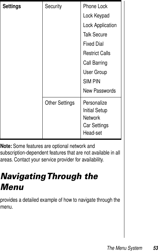 The Menu System 53Note: Some features are optional network and subscription-dependent features that are not available in all areas. Contact your service provider for availability. Navigating Through  the Menuprovides a detailed example of how to navigate through the menu.Settings Security Phone LockLock KeypadLock ApplicationTalk SecureFixed DialRestrict CallsCall BarringUser GroupSIM PINNew PasswordsOther Settings PersonalizeInitial SetupNetworkCar SettingsHead-set