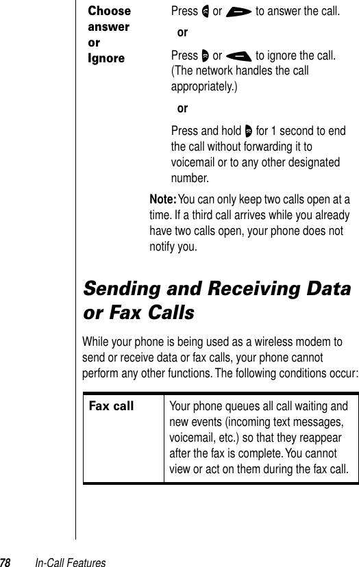 78 In-Call FeaturesSending and Receiving Data or Fax CallsWhile your phone is being used as a wireless modem to send or receive data or fax calls, your phone cannot perform any other functions. The following conditions occur:Choose answer or IgnorePress N or + to answer the call.orPress O or - to ignore the call. (The network handles the call appropriately.)orPress and hold O for 1 second to end the call without forwarding it to voicemail or to any other designated number.Note: You can only keep two calls open at a time. If a third call arrives while you already have two calls open, your phone does not notify you.Fax callYour phone queues all call waiting and new events (incoming text messages, voicemail, etc.) so that they reappear after the fax is complete. You cannot view or act on them during the fax call.