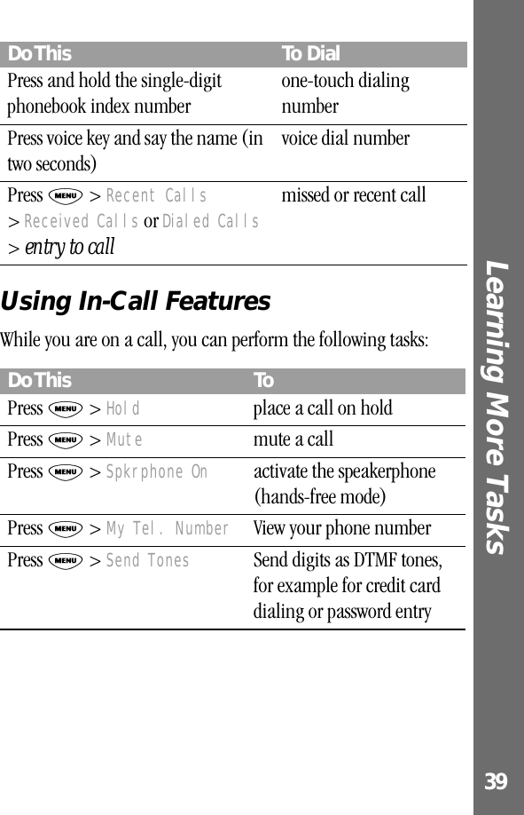 39Learning More Tasks Using In-Call FeaturesWhile you are on a call, you can perform the following tasks:Press and hold the single-digit phonebook index numberone-touch dialing numberPress voice key and say the name (in two seconds)voice dial numberPress M &gt; Recent Calls &gt; Received Calls or Dialed Calls &gt; entry to callmissed or recent callDo This ToPress M &gt; Hold  place a call on holdPress M &gt; Mute  mute a callPress M &gt; Spkrphone On activate the speakerphone (hands-free mode)Press M &gt; My Tel. Number View your phone numberPress M &gt; Send Tones Send digits as DTMF tones, for example for credit card dialing or password entryDo This To Dial