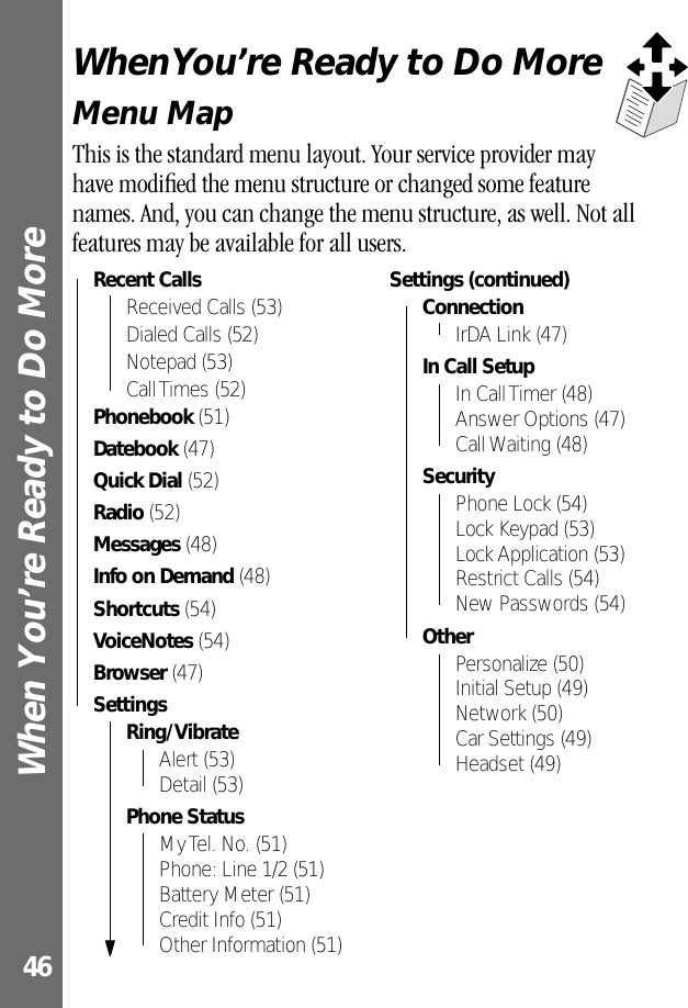 When You’re Ready to Do More 46When You’re Ready to Do MoreMenu MapThis is the standard menu layout. Your service provider may have modiﬁed the menu structure or changed some feature names. And, you can change the menu structure, as well. Not all features may be available for all users.•Recent Calls• Received Calls (53)• Dialed Calls (52)• Notepad (53)• Call Times (52)•Phonebook (51)•Datebook (47)•Quick Dial (52)•Radio (52)•Messages (48)•Info on Demand (48)•Shortcuts (54)•VoiceNotes (54)•Browser (47)•Settings•Ring/Vibrate • Alert (53)• Detail (53)•Phone Status • My Tel. No. (51)• Phone: Line 1/2 (51)• Battery Meter (51)• Credit Info (51)• Other Information (51)•Settings (continued)•Connection • IrDA Link (47)•In Call Setup • In Call Timer (48)• Answer Options (47)• Call Waiting (48)•Security • Phone Lock (54)• Lock Keypad (53)• Lock Application (53)• Restrict Calls (54)• New Passwords (54)•Other • Personalize (50)• Initial Setup (49)• Network (50)• Car Settings (49)• Headset (49)