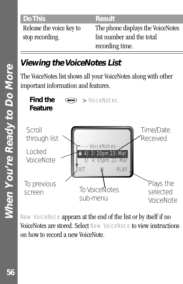 When You’re Ready to Do More 56Viewing the VoiceNotes ListThe VoiceNotes list shows all your VoiceNotes along with other important information and features.New VoiceNote appears at the end of the list or by itself if no VoiceNotes are stored. Select New VoiceNote to view instructions on how to record a new VoiceNote.Release the voice key to stop recording.The phone displays the VoiceNotes list number and the total recording time.Find the FeatureM&gt; VoiceNotesDo This Result---VoiceNotes---4) 2:20pm 23-Mar 3) 4:05pm 22-MarEXIT M PLAYf To VoiceNotes sub-menuPlays the selected VoiceNoteTo previous screenScroll through listLocked VoiceNoteTime/Date Received