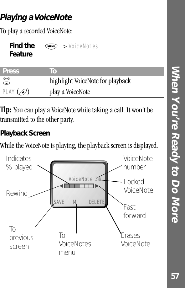 57When You’re Ready to Do More Playing a VoiceNoteTo play a recorded VoiceNote:Tip: You can play a VoiceNote while taking a call. It won’t be transmitted to the other party.Playback ScreenWhile the VoiceNote is playing, the playback screen is displayed.Find the FeatureM&gt; VoiceNotesPress ToS  highlight VoiceNote for playbackPLAY (+) play a VoiceNoteTo VoiceNotes menuErases VoiceNoteTo previous screenVoiceNote numberFast forwardRewindVoiceNote 3fLocked VoiceNoteSAVE DELETEMIndicates% played