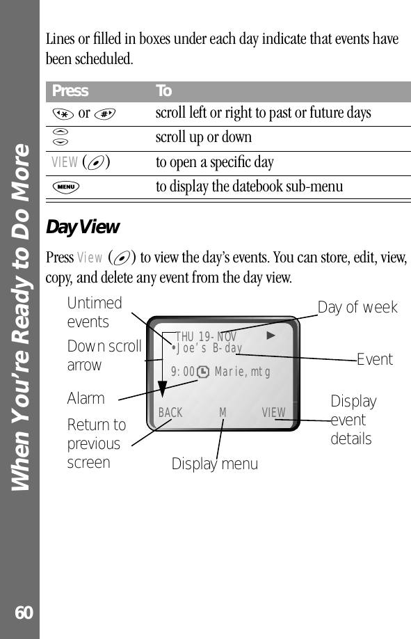 When You’re Ready to Do More 60Lines or ﬁlled in boxes under each day indicate that events have been scheduled. Day ViewPress View (+) to view the day’s events. You can store, edit, view, copy, and delete any event from the day view.Press To* or #scroll left or right to past or future daysS  scroll up or downVIEW (+) to open a speciﬁc dayM  to display the datebook sub-menuBACK M VIEWTHU 19-NOV••••Joe’s B-day9:00+ Marie,mtg Day of weekDisplay event detailsDisplay menuReturn to previous screenUntimed eventsEventAlarm Down scroll arrow