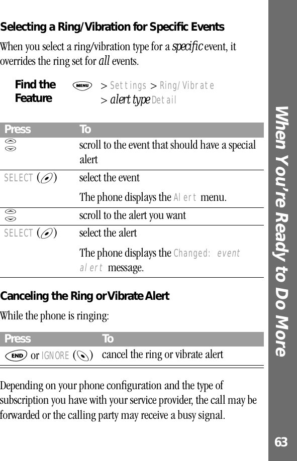 63When You’re Ready to Do More Selecting a Ring/Vibration for Speciﬁc EventsWhen you select a ring/vibration type for a speciﬁc event, it overrides the ring set for all events.Canceling the Ring or Vibrate AlertWhile the phone is ringing:Depending on your phone conﬁguration and the type of subscription you have with your service provider, the call may be forwarded or the calling party may receive a busy signal.Find the FeatureM&gt; Settings &gt; Ring/Vibrate&gt; alert type DetailPress ToS  scroll to the event that should have a special alertSELECT (+) select the eventThe phone displays the Alert menu.S  scroll to the alert you wantSELECT (+) select the alertThe phone displays the Changed: event alert message.Press ToO or IGNORE (-)cancel the ring or vibrate alert