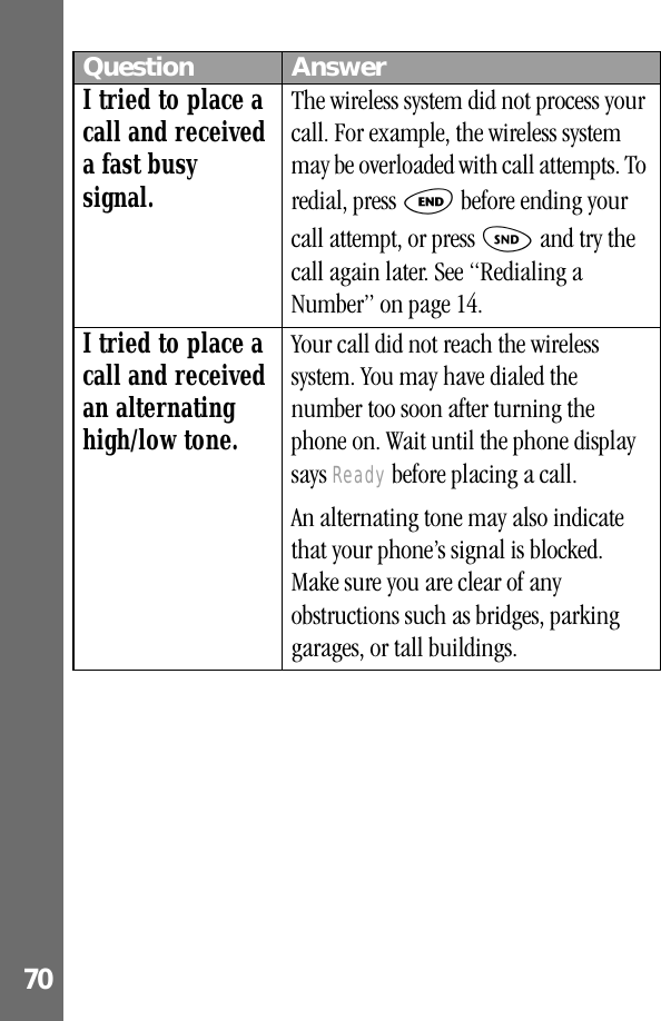  70I tried to place a call and received a fast busy signal.The wireless system did not process your call. For example, the wireless system may be overloaded with call attempts. To redial, press O before ending your call attempt, or press N and try the call again later. See “Redialing a Number” on page 14.I tried to place a call and received an alternating high/low tone.Your call did not reach the wireless system. You may have dialed the number too soon after turning the phone on. Wait until the phone display says Ready before placing a call.An alternating tone may also indicate that your phone’s signal is blocked. Make sure you are clear of any obstructions such as bridges, parking garages, or tall buildings.Question Answer