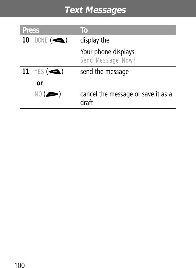 Text Messages10010DONE (-) display the Your phone displays Send Message Now?11YES (-)orNO (+)send the messagecancel the message or save it as a draftPress To