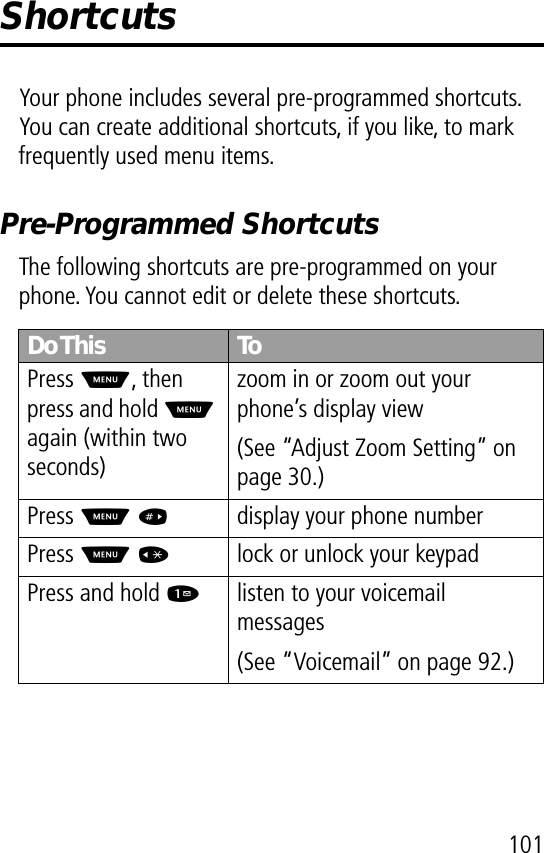 101ShortcutsYour phone includes several pre-programmed shortcuts. You can create additional shortcuts, if you like, to mark frequently used menu items.Pre-Programmed ShortcutsThe following shortcuts are pre-programmed on your phone. You cannot edit or delete these shortcuts.Do This ToPress M, then press and hold M again (within two seconds)zoom in or zoom out your phone’s display view(See “Adjust Zoom Setting” on page 30.)Press M #display your phone numberPress M *lock or unlock your keypadPress and hold 1  listen to your voicemail messages(See “Voicemail” on page 92.)