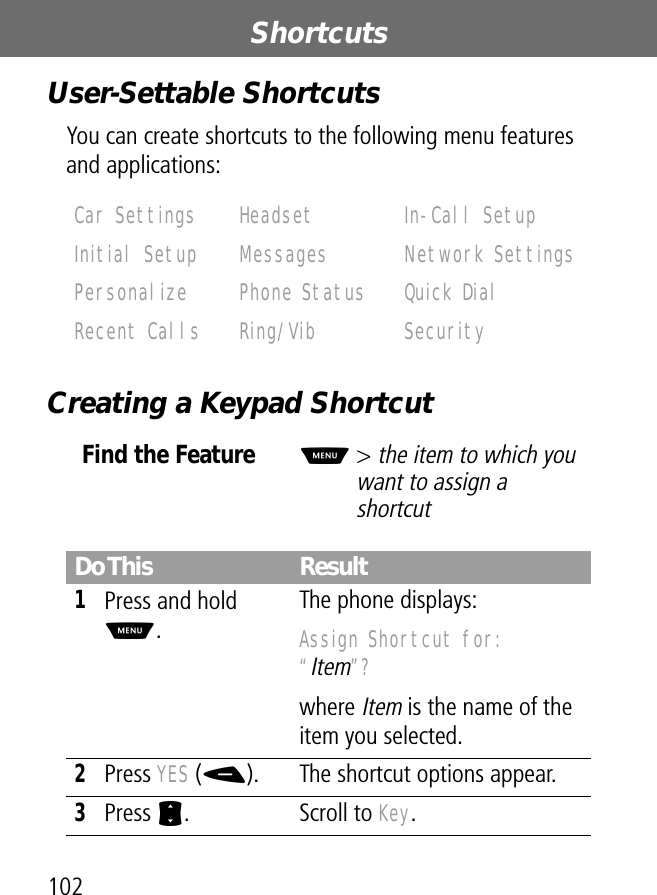 Shortcuts102User-Settable ShortcutsYou can create shortcuts to the following menu features and applications:Creating a Keypad ShortcutCar Settings Headset In-Call Setup Initial Setup Messages Network Settings Personalize Phone Status Quick Dial Recent Calls Ring/Vib Security Find the FeatureM&gt; the item to which you want to assign a shortcutDo This Result1Press and hold M.The phone displays:Assign Shortcut for: “Item”? where Item is the name of the item you selected.2Press YES (-). The shortcut options appear.3Press S. Scroll to Key.