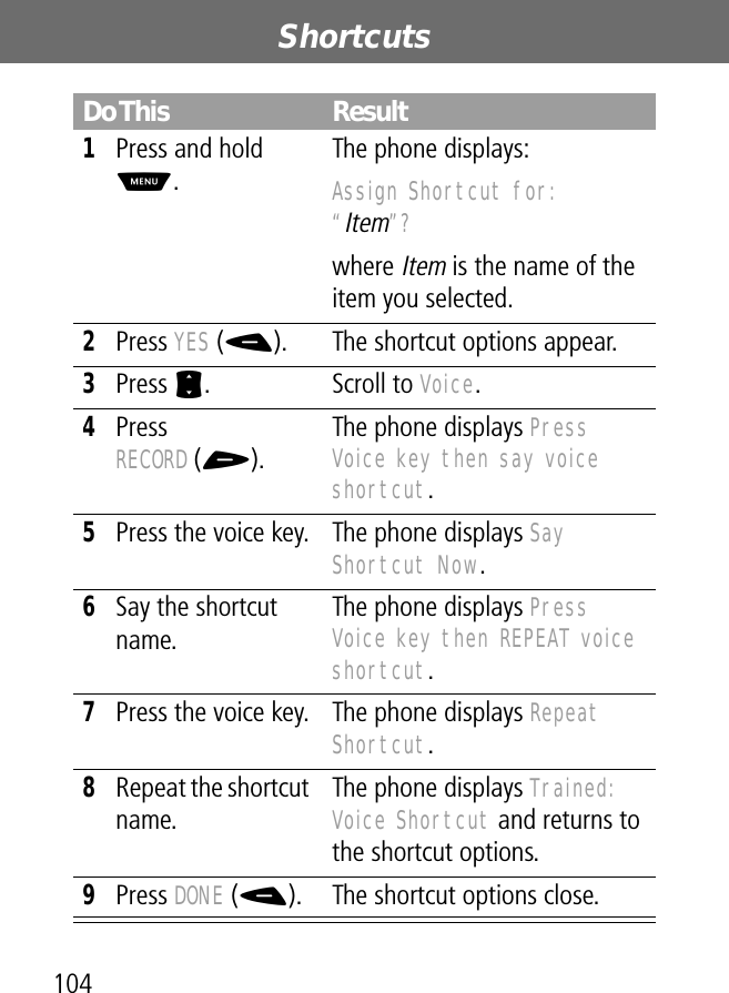 Shortcuts104Do This Result1Press and hold M.The phone displays:Assign Shortcut for: “Item”? where Item is the name of the item you selected.2Press YES (-). The shortcut options appear.3Press S. Scroll to Voice.4Press RECORD (+).The phone displays Press Voice key then say voice shortcut.5Press the voice key. The phone displays Say Shortcut Now.6Say the shortcut name.The phone displays Press Voice key then REPEAT voice shortcut.7Press the voice key. The phone displays Repeat Shortcut.8Repeat the shortcut name.The phone displays Trained: Voice Shortcut and returns to the shortcut options.9Press DONE (-). The shortcut options close.