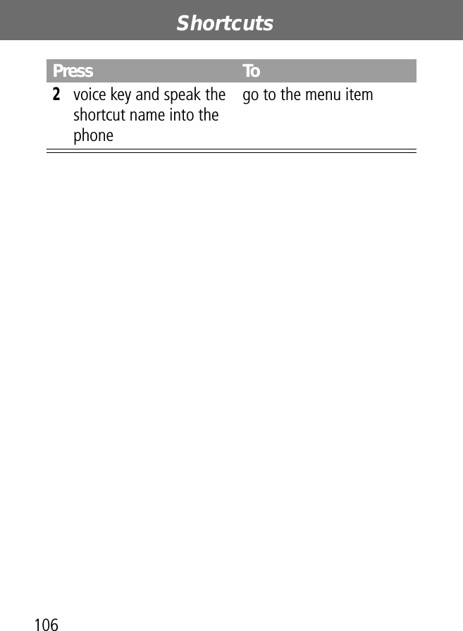 Shortcuts1062voice key and speak the shortcut name into the phonego to the menu itemPress To